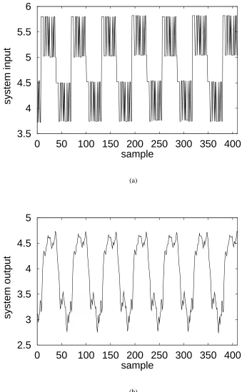 Figure 5: Engine data set (a) input���� and (b) output����.