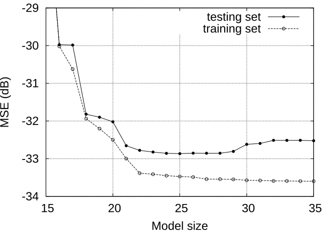 Figure 6: The evolution of training MSE and PRESS statistic versus model size for engine data set modelling problemusing the ROLS algorithm based on PRESS statistic without the help of a validation set.