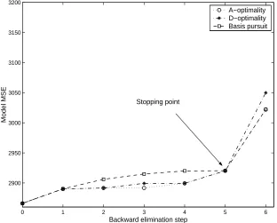 Table 1. The removal order of regressors via A-/D- optimality and basis pursuit cost function (Example 1).