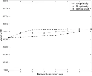 Table 2. The removal order of regressors via A-/D- optimality and basis pursuit cost function (Example 2).