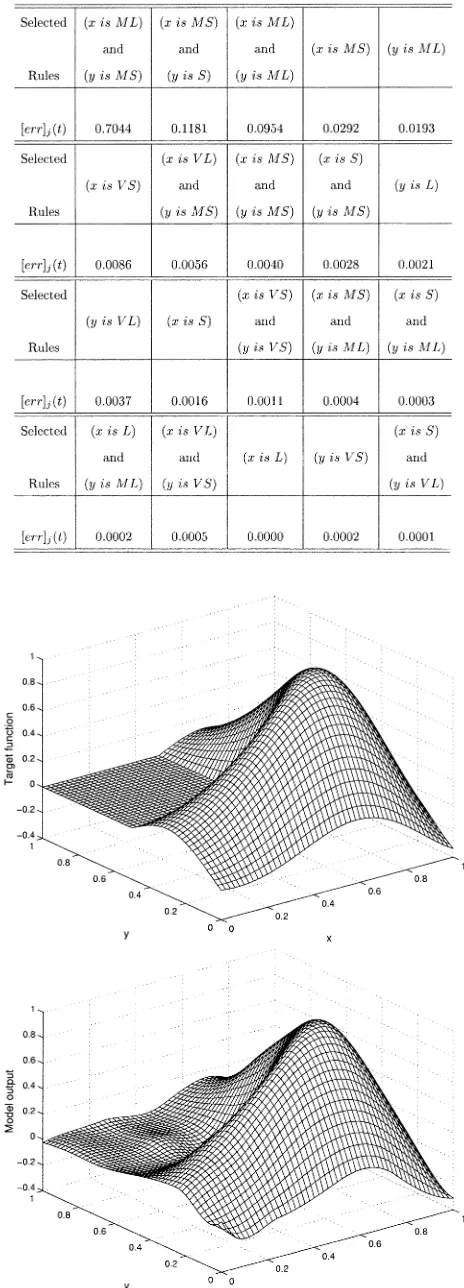 Table V, the selected rules are ordered in the sequence of being