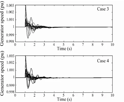 Fig. 9 Generator speeds when fault occurs on line 1-2 