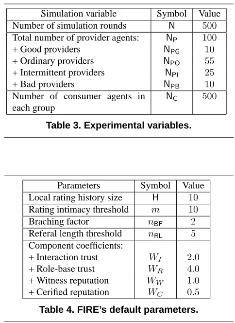 Table 4. FIRE’s default parameters.