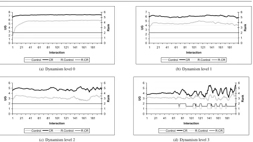 Figure 4. Performance of FIRE’s CR component.