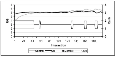 Figure 3.Performance of the WR component.