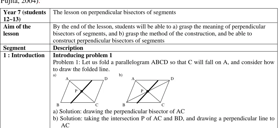          Figure 8 