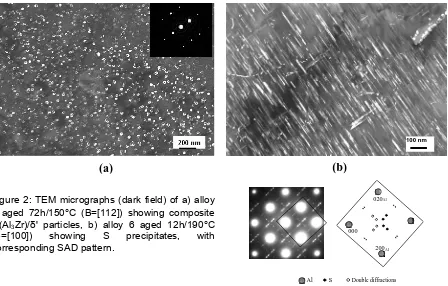 Figure 2: TEM micrographs (dark field) of a) alloy 3 aged 72h/150β°C (B=[112]) showing composite '(Al3Zr)/δ' particles, b) alloy 6 aged 12h/190°C (B=[100]) showing S precipitates, with corresponding SAD pattern