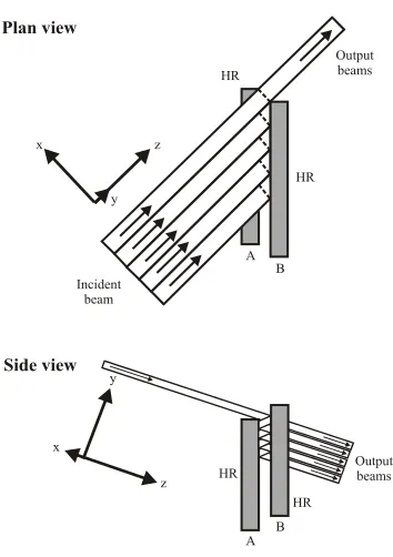 Figure 2.6  Diagram showing  the two mirror beam shaper [18].