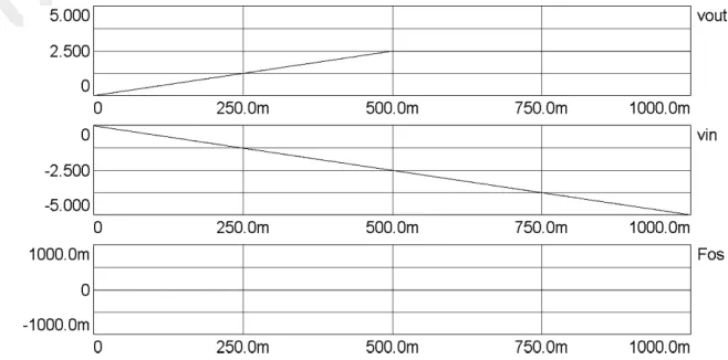 Fig. 17UNCORRECTED PROOF.Slow-transient simulation results using the VHDL-AMS model with hAMSter for the positive values of the input voltage source.
