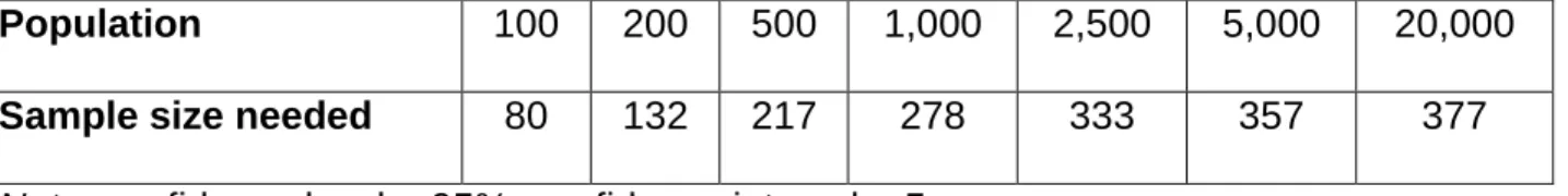 Table 2: Sample Size Examples  