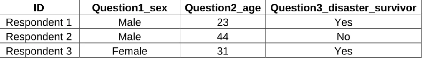Table 3: Database Example 