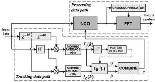 Fig. 3. General scheme of the Synchronizer.