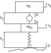 Fig. 1.The quarter car suspension model