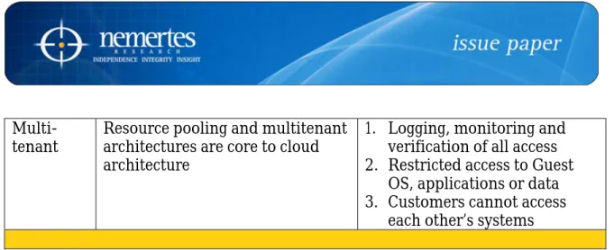 Table 1 - Cloud Security Issues 