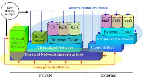 Figure 2 - Cloud Security and Compliance Control Points 