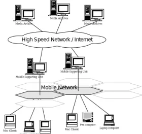 Figure 1: A distributed mobile video player system  The mobile client places the received frames at its  video buffer