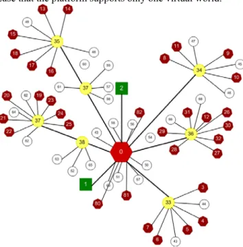 Figure 1: Topology used for the experiments 