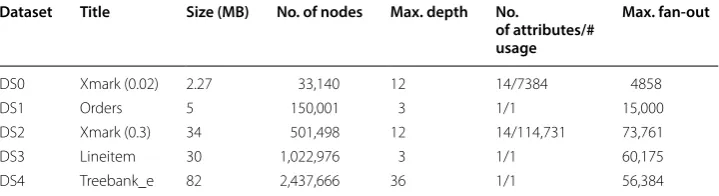 Table 1 Characteristics of the datasets