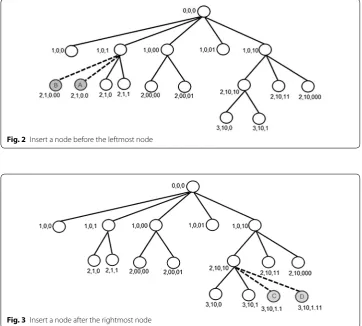Fig. 3 Insert a node after the rightmost node