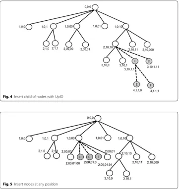 Fig. 4 Insert child of nodes with UpID