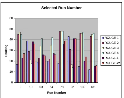 Figure 5 Gaps of over 20 between lowest and  