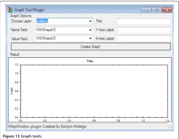 Figure 13 Graph tools.