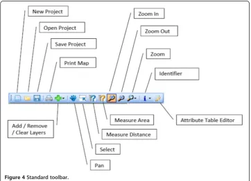 Figure 3 Main menus.