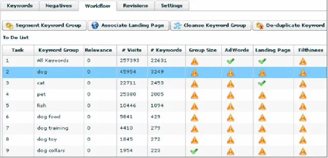 Figure 6: WordStream’s workflow tools keep your SEO priorities in order.