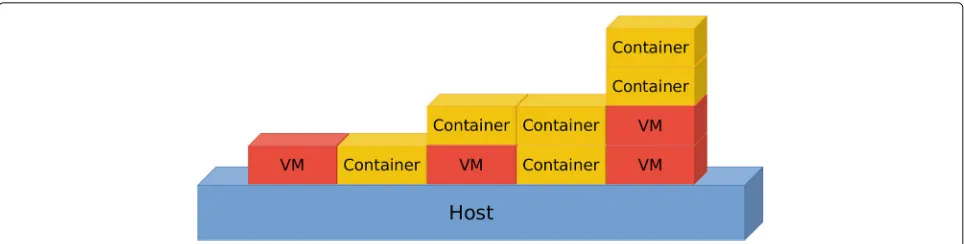 Fig. 2 Architecture of the fused virtual machines analysis