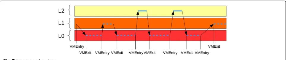 Fig. 7 Entering and exiting L2