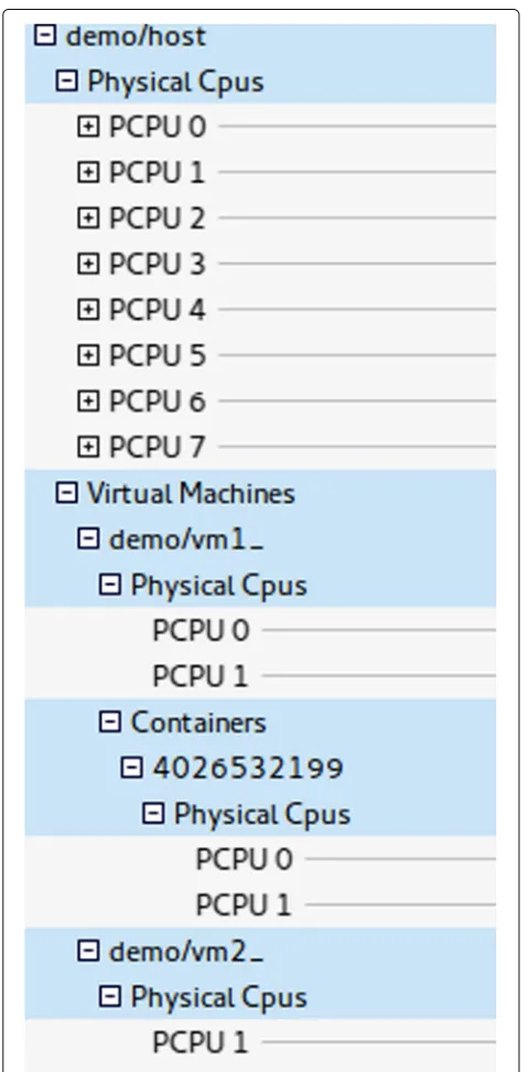 Fig. 11 Reconstruction of the full hierarchy in the FVS view