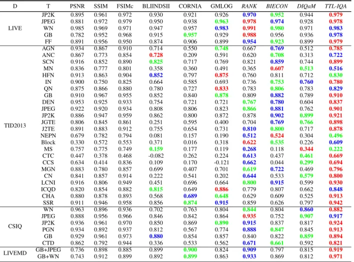 TABLE VI