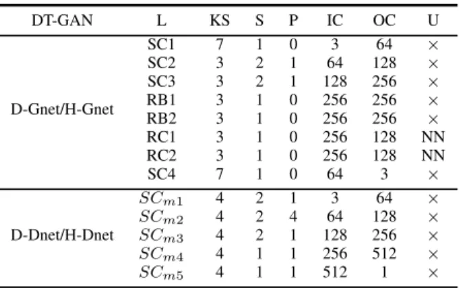 Fig. 5. The D-Dnet/H-Dnet architecture.