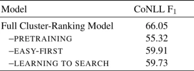 Table 1: CoNLL F 1 scores of the mention-ranking model on the English dev set with different  pre-taining methods.