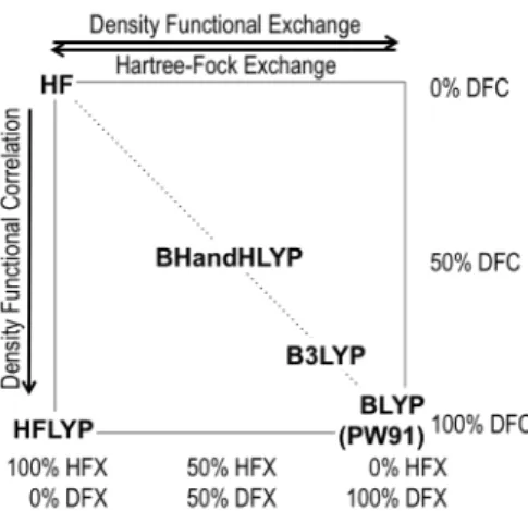 Table	
  1	
  Summary	
  of	
  point-­‐charges	
  considered	
  for	
  construction	
  of	
  an	
  about	
  25	
  Å	
  ×	
  25	
  Å	
   field	
  of	
  point-­‐charges	
  around	
  the	
  cluster	
  model	
  of	
  the	
  exfoliated	
  OT-­‐sheet	
  of	
  ka