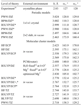 Table	  2	  Summary	  of	  representative	  internal	  coordinates	  from	  Fig.	  1	  with	  respect	  to	  the	   position	  of	  the	  i-­‐HO -­‐ 	  group	  as	  a	  function	  of	  external	  chemical	  environment	  and	  le