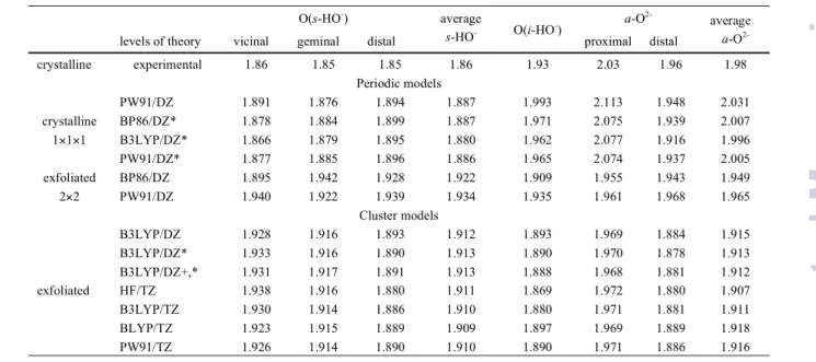 Table	  4	  Summary	  of	  experimental	  and	  calculated	  Al-­‐O	  distances	  (Å)	  for	  the	  crystalline	  and	  exfoliated	  OT-­‐layer	  of	  kaolinite,	  respectively	  