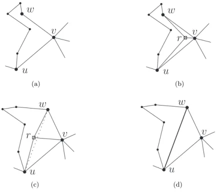 Figure 1: Morphing to add edge uw. (a) Vertices u, v and w are consecutive around a facial walk, and the graph does not currently contain the edge uw