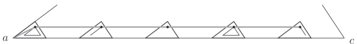Figure 5: Edges (thick grey lines) linking the connectors (dots) of the inner components that lie in the homes along ac.