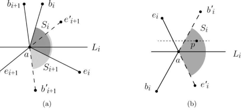 Figure 12: The two-sided case where S i contains points on both sides of L i . (a) An L i -directional morph from the positive sector S i bounded by b i ae i to the negative sector S i+1 bounded by e 0 i+1 ab 0 i+1 