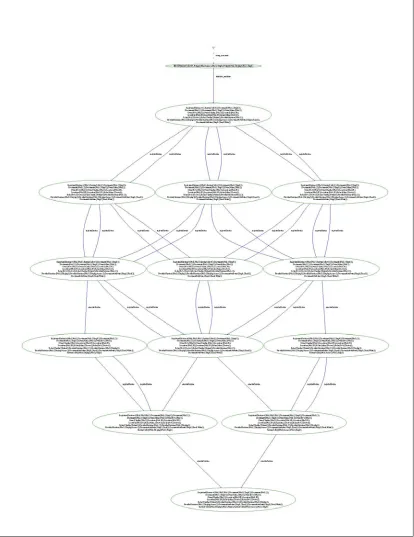 Figure 4 6.2 Changing Policy Models 
