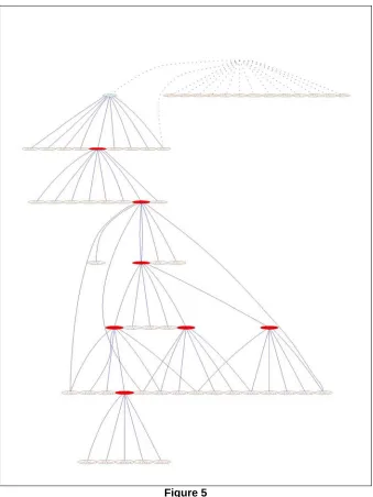  Figure 5 Figure 6 correspond to the model-checking of the same B machine but with breadth-first 