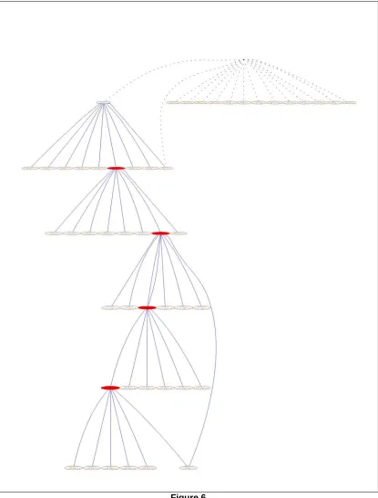 Figure 6 6.3 Visualisation of a large B machine state-space 