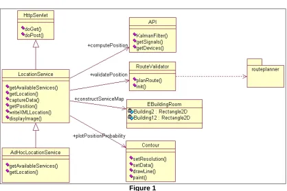  Figure 1 The location-based system is organised around a LocationService