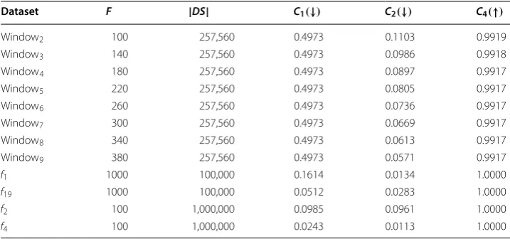 Table 1 Properties of the real-world and synthetic datasets
