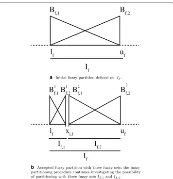 Fig. 2 An example of the iterative partitioning process