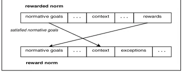 Fig. 2. Enforcement Norm Structure