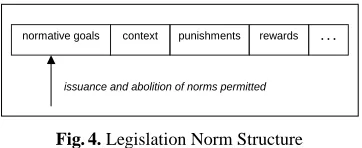 Fig. 4. Legislation Norm Structure