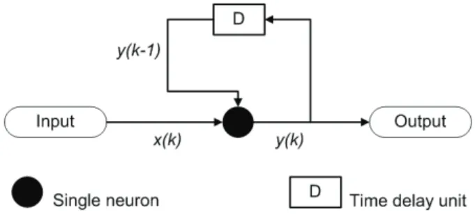 Fig. 7. Simple “one neuron” Hopfield artificial neural network. 