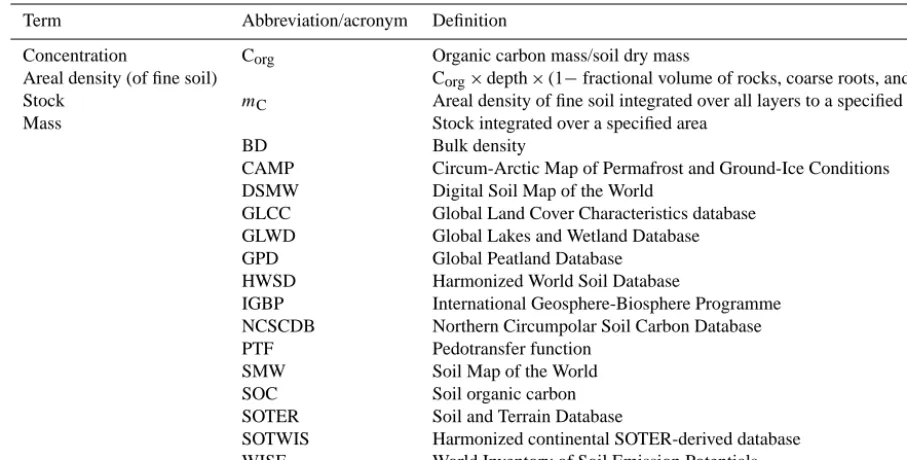 Table 1. Deﬁnition of terms with respect to organic soil carbon.